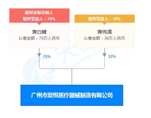 广州市双悦医疗器械因组织剪生产不合规被罚3.5万元，凸显业务培训重要性