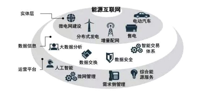 碳中和目标下清洁能源产业的发展趋势与企业管理新机遇