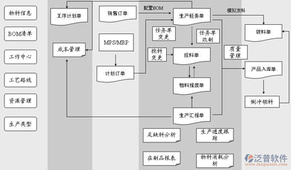 工厂ERP管理系统 现代企业管理的核心引擎