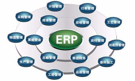制造业ERP系统核心功能模块解析助力企业管理效能提升
