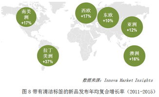 茶在健康产品中的应用 2017中国大健康产业功能原料创新发展论坛报道与企业管理启示